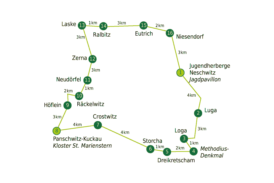 Radwanderweg Klostertour