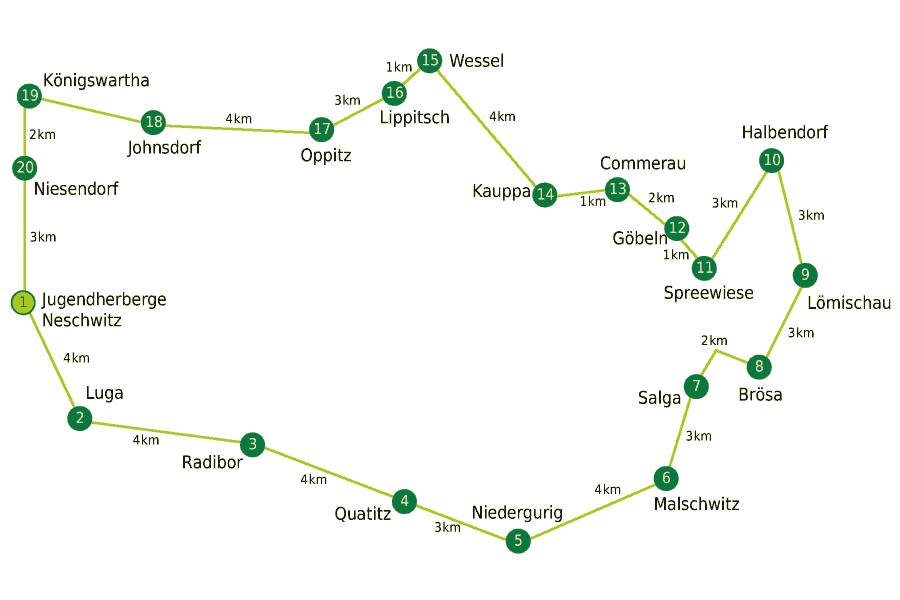 Radwanderweg Teichtour